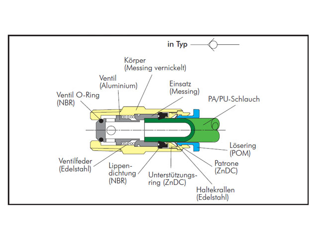Rückschlagventil mit zylindrischem Außengewinde und Steckanschluss, Standard