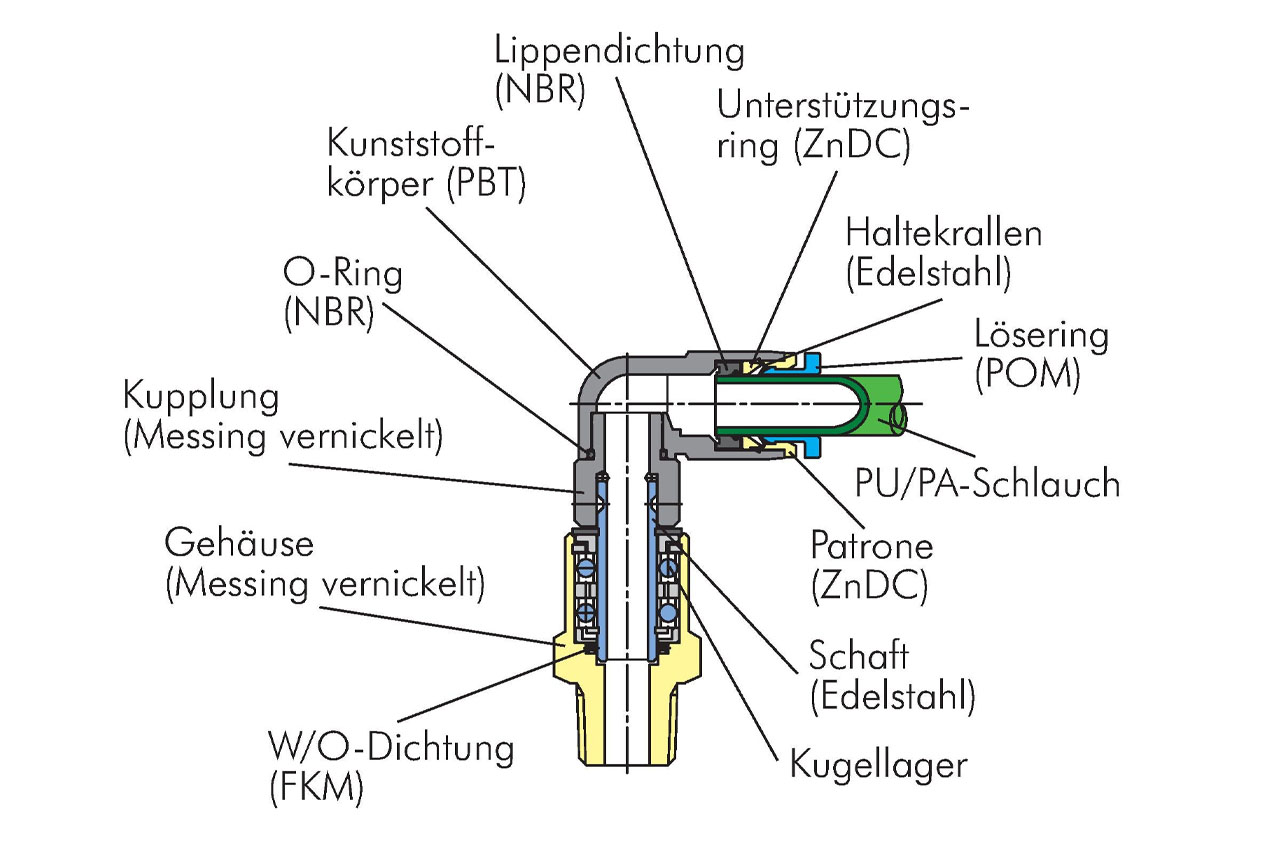 L-Steckverschraubung mit Außengewinde und zwei Kugellagern, Standard
