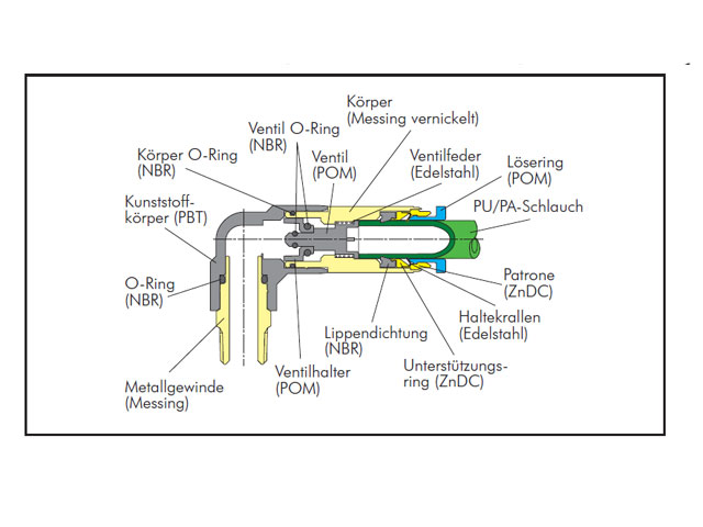 Steckverschraubung selbstabsperrend mit Außengewinde, Standard