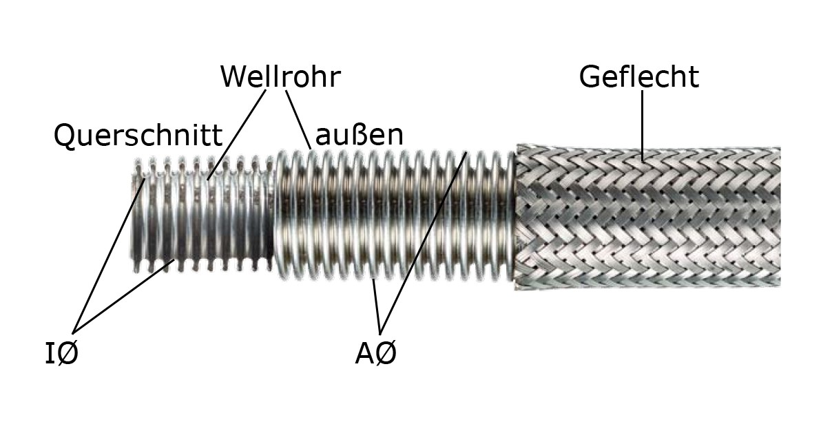Wellschläuche aus Edelstahl oder PTFE